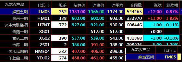 强势票的三个黄金买点盛通四方九龙农产品秦岭现货开户咨询平台