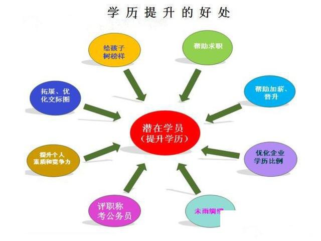 常州瀚宣博大五年制专转本，用心辅导助你成功转本