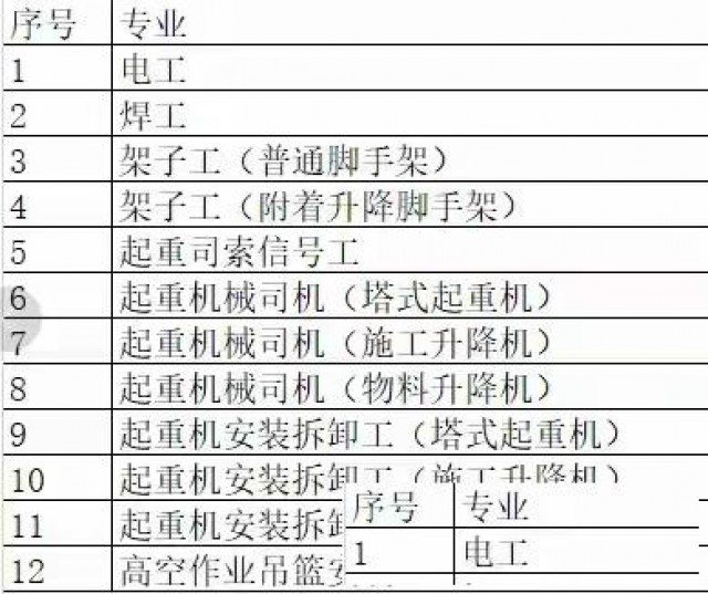 直出特殊工种以及A证等各种需要的联系