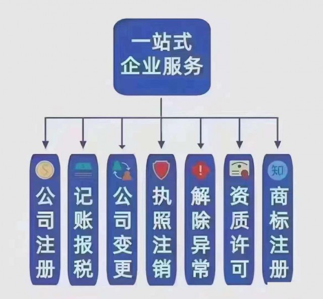 公司注册注销变更、代理记帐、出口退税、资质办理
