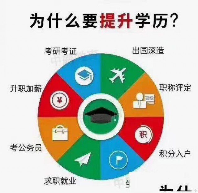 深圳宝安沙井学历