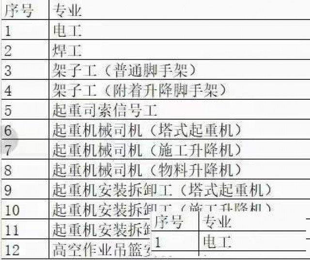 直出特殊工种解决考试难不方便等问题