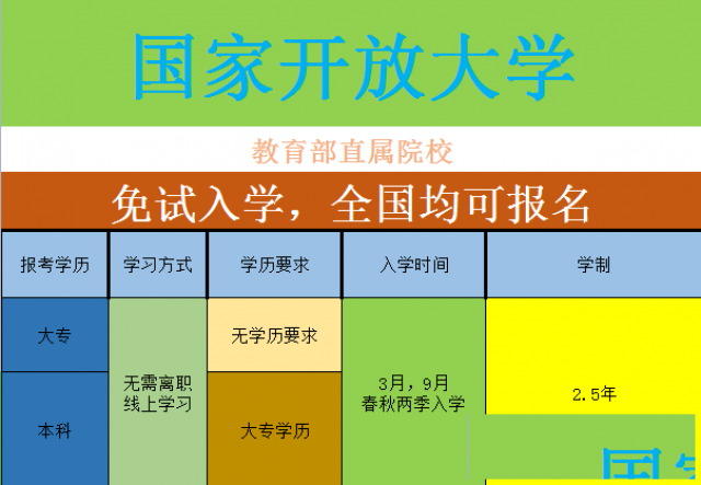 国家开放大学含金量高吗？