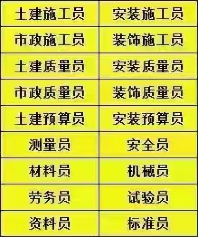 重庆施工员继续教育报名