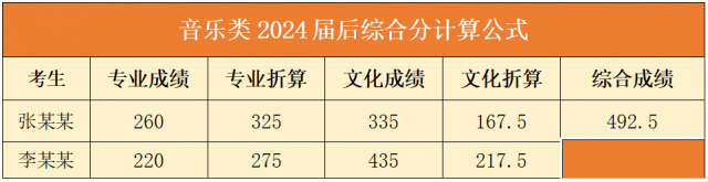 杭州音乐高考改革，最新全面解读及应对方案