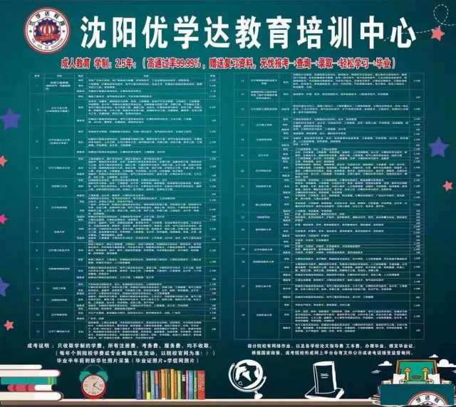 成考自考大专本科学历提升现在报名有优惠