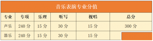 浙江音乐统考暑期培训学校，艺考升学方案推荐！