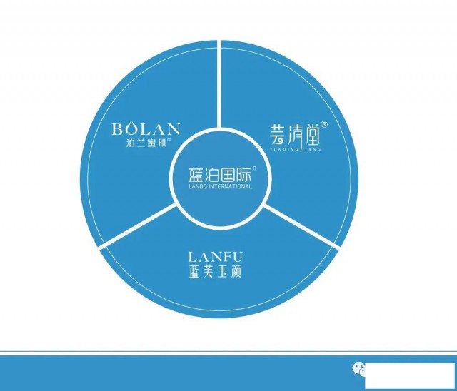 蓝泊集团，美容院加盟邀请