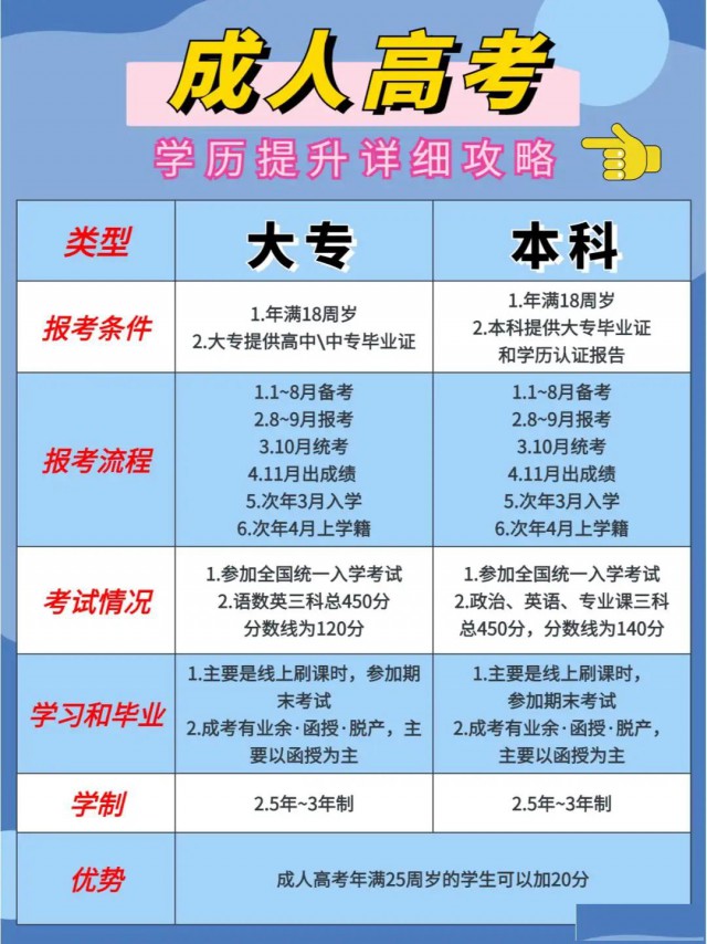 【海德教育】邯郸成人高考报名学习考试流程