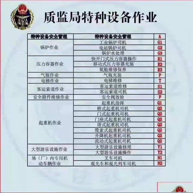 南海狮山镇招大复审叉车吊机电梯等作业证