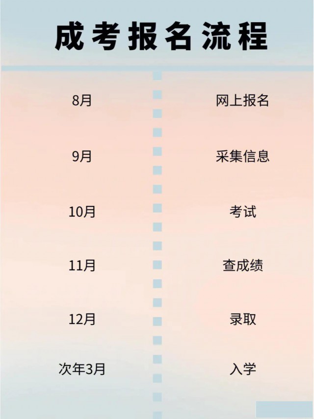 在邯郸自考、成考、国开怎么选