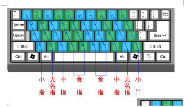 重庆大礼堂学办公软件哪里可以学价格多少