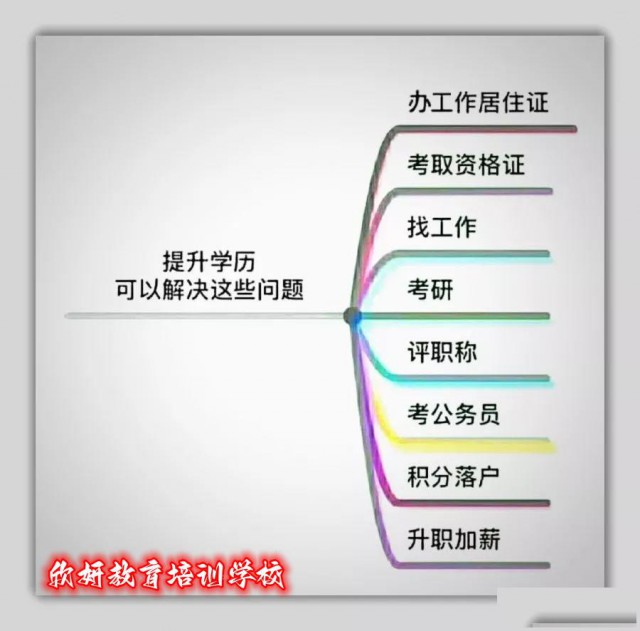 延边州成考高起专/专升本学历先录取后交费无忧报名入口