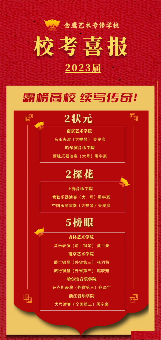 甘肃兰州音乐艺术生培训机构排名榜哪家实力强