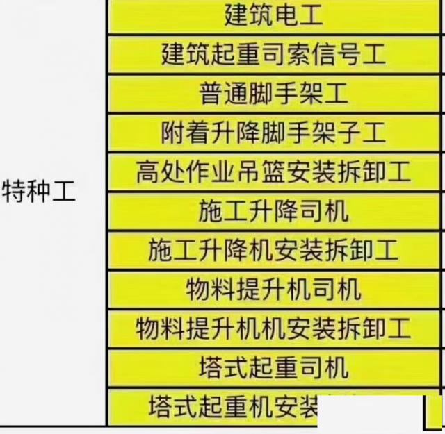 河北邯郸建设厅特种工