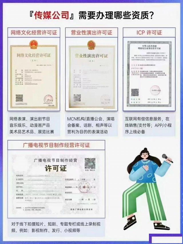 规定申请材料成都市2023年营业性演出许可证的依据