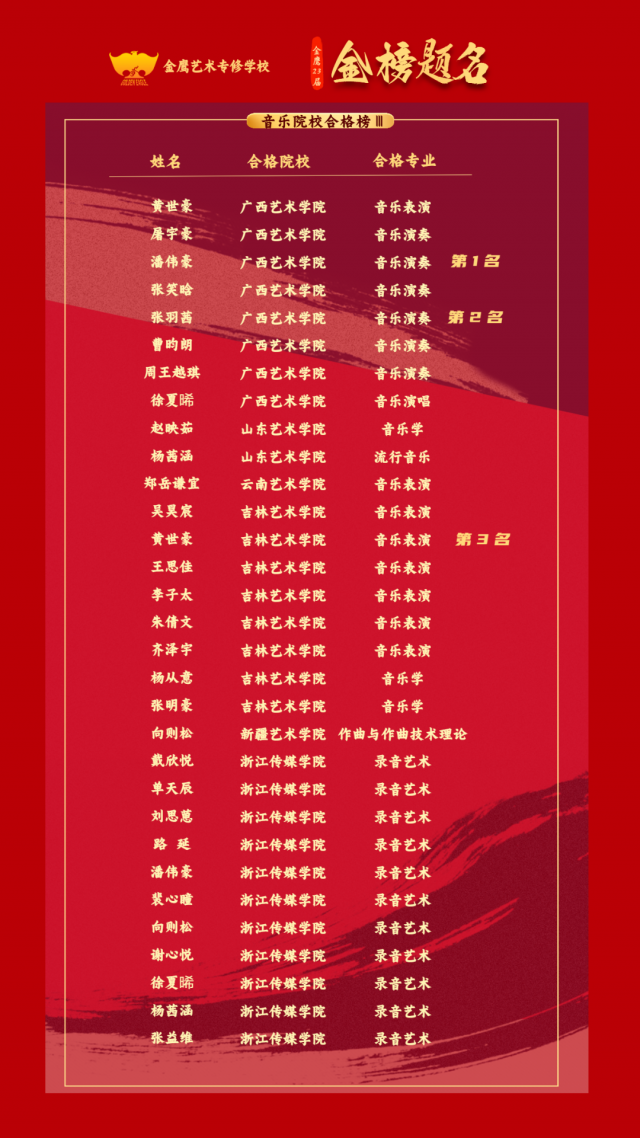 广西南宁音乐艺考寒假班