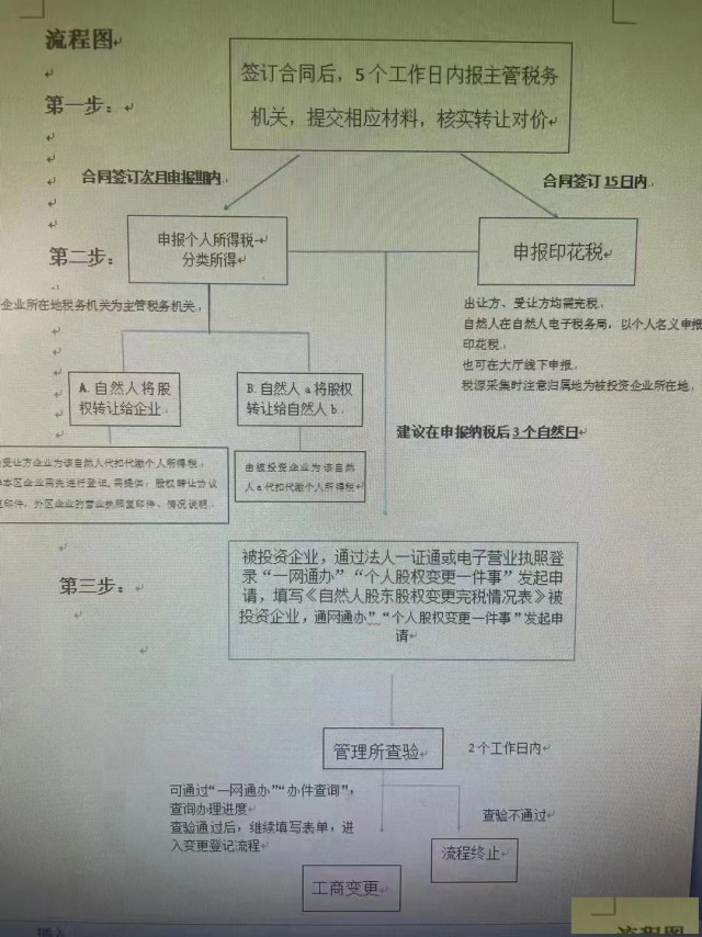 专业办理股权变更