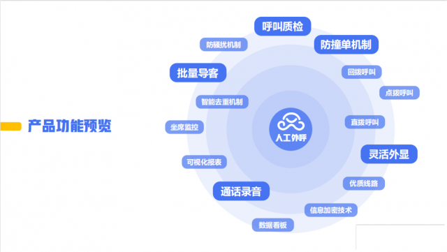 外呼软件，客户管理系统，外呼机器人日呼1000-2000通