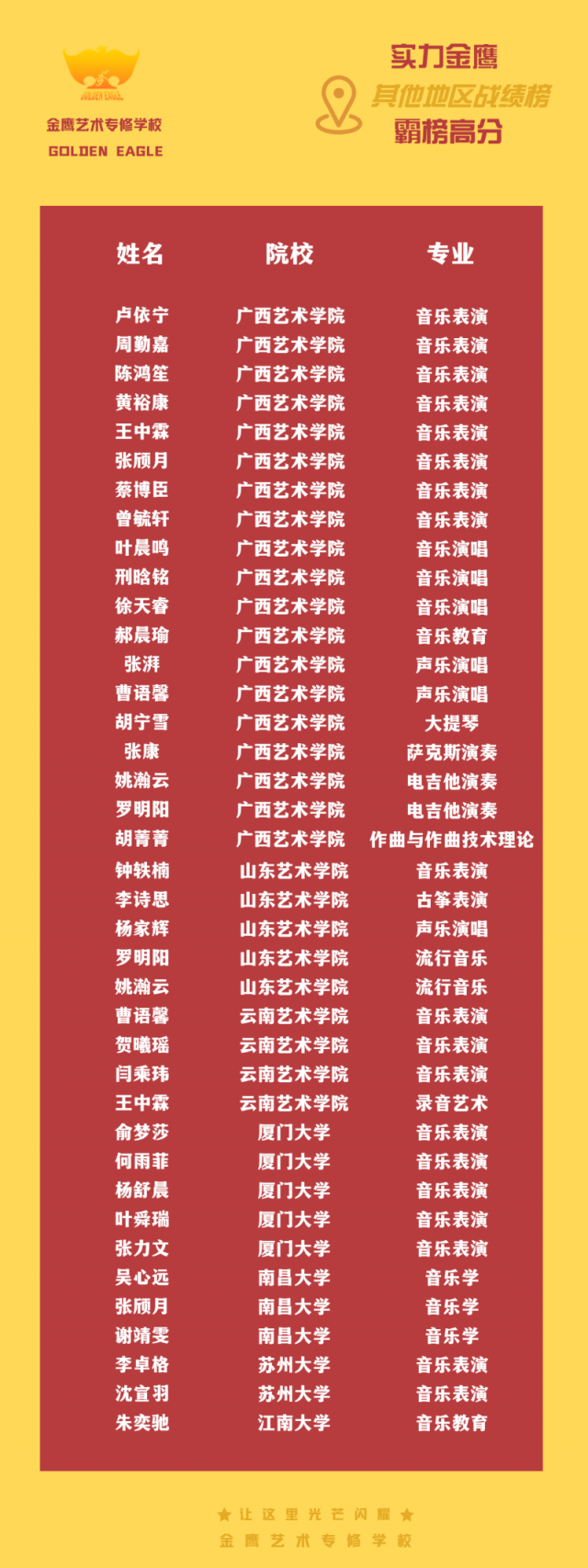 2024年广西艺术学院寒假集训，音乐生如何备考？