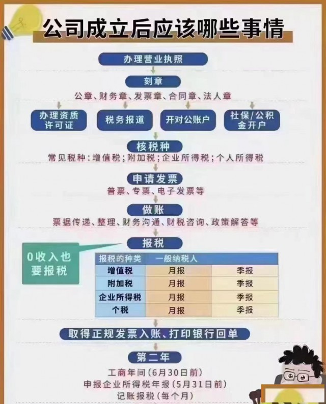 工商异常一定要提前解