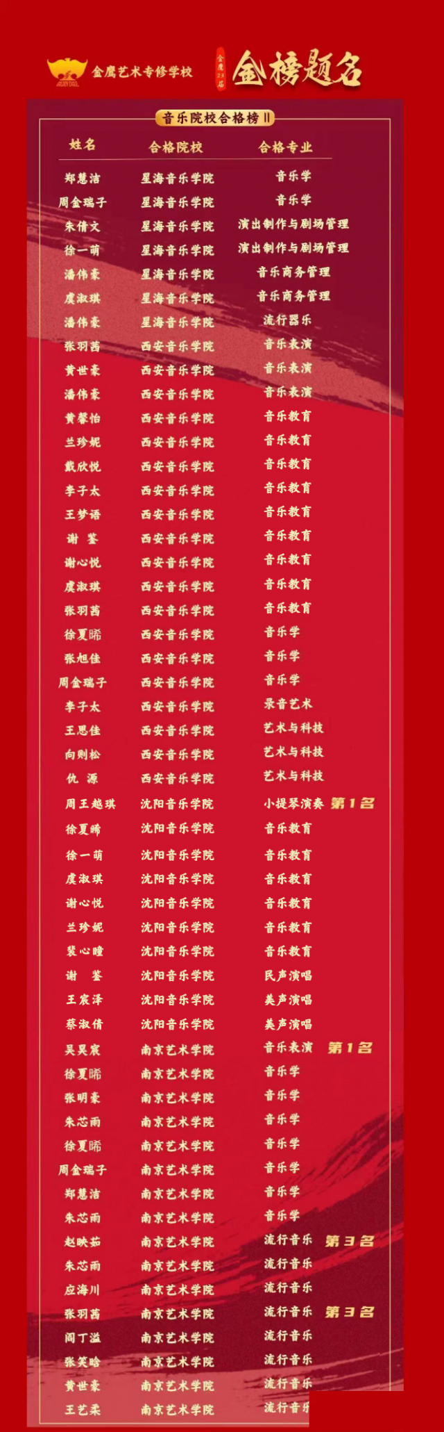 「2025星海音乐学院」校考or统考，难考吗