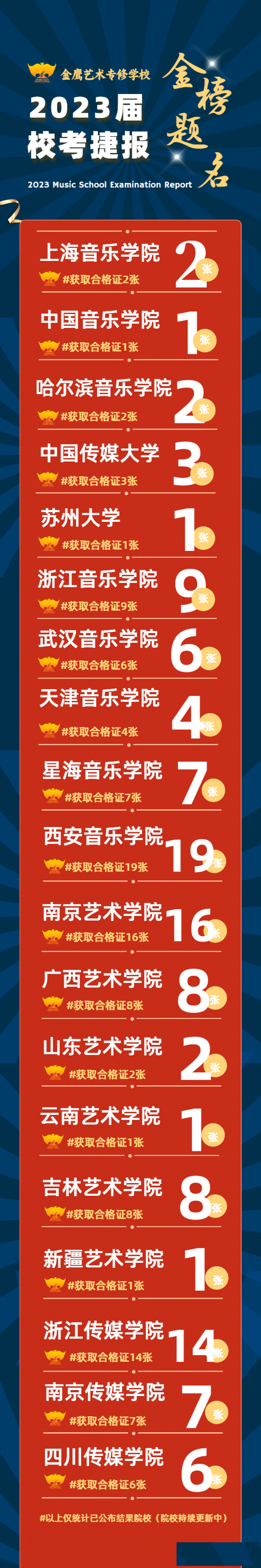 2024年参加集训，浙江哪家音乐艺考培训学校值得信赖？