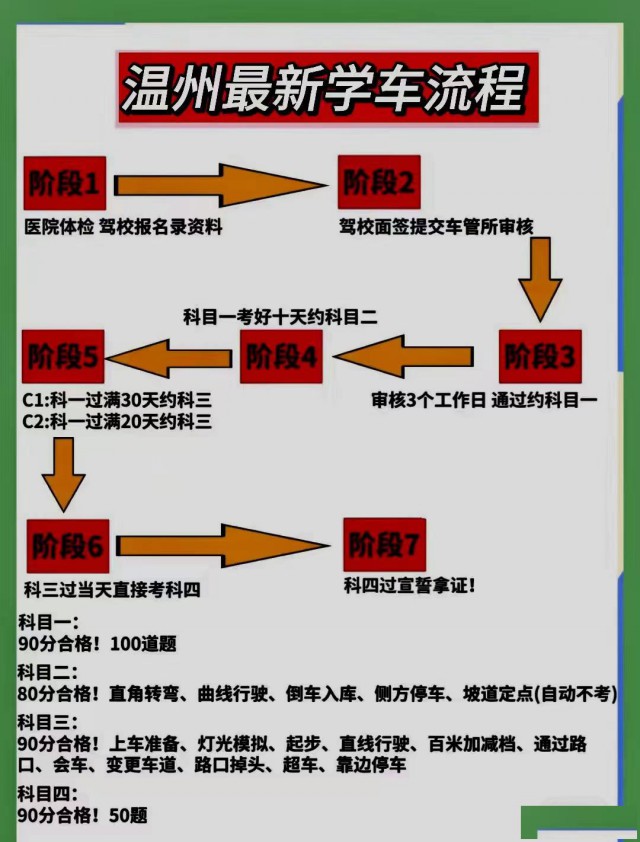温州学车，便宜，最快手动自动45天