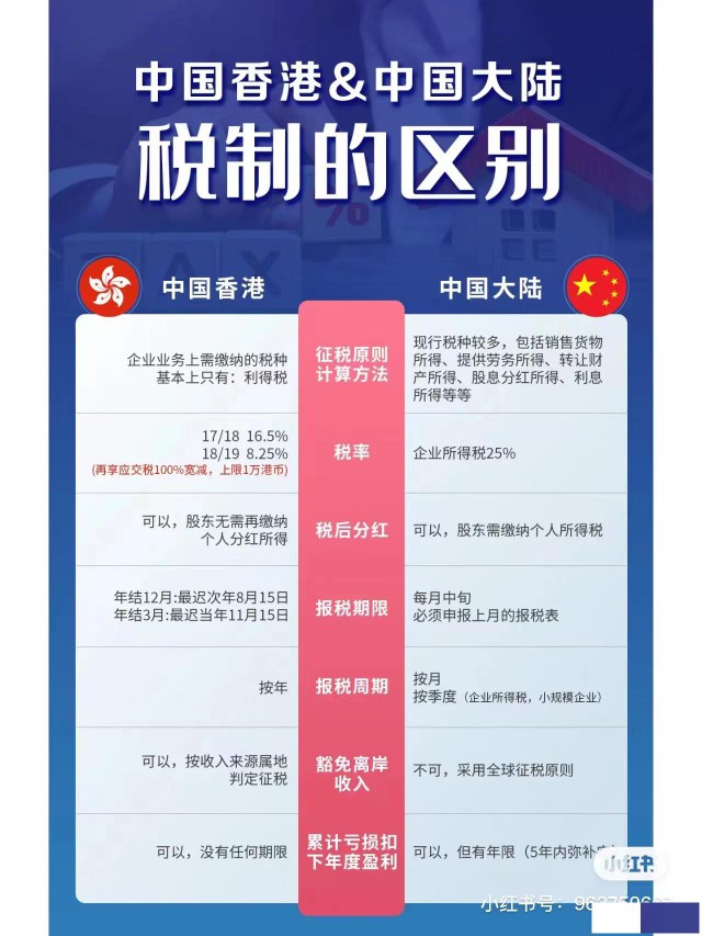 香港与大陆的税收区别