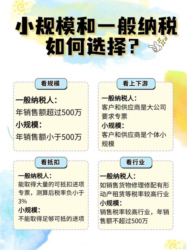 注册公司如何选择？