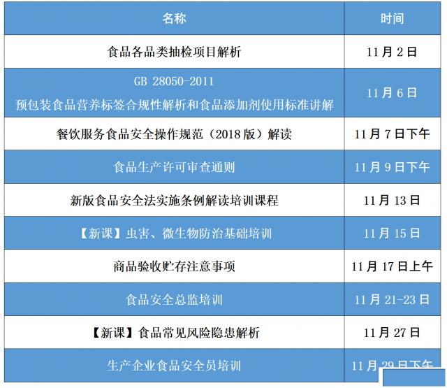 谱尼学院11月精品课程正式上线