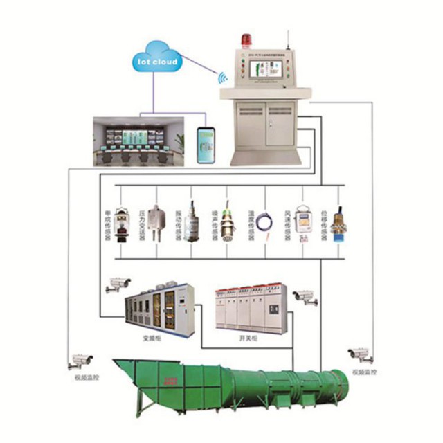 优化矿业安全，助您采矿无忧！