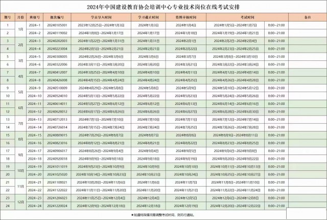 2024年建协八大员怎么报考考试安排和报考工种等问题解答