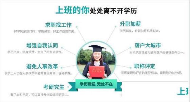 国家开放大学大专本科学历招生简章报名流程