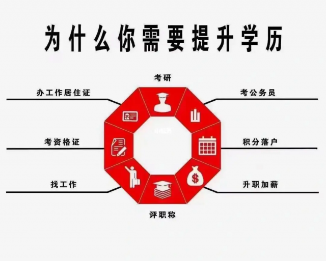 河北建筑工程学院成人教育专科与本科报名学习方式