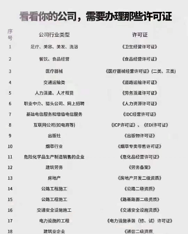 办理普通货物道路运输许可证需提供以下资料