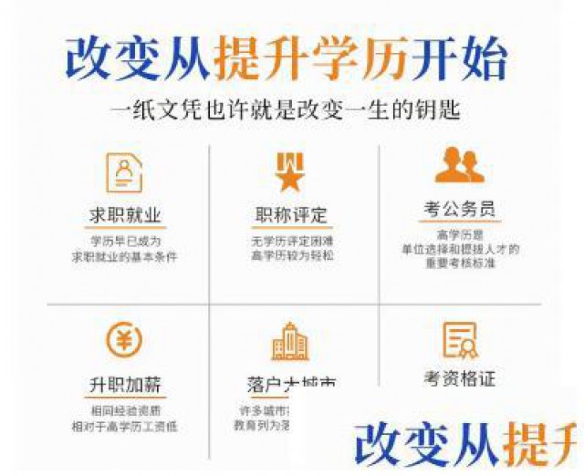 成人学历报名国家开放大学大专本科招生简章