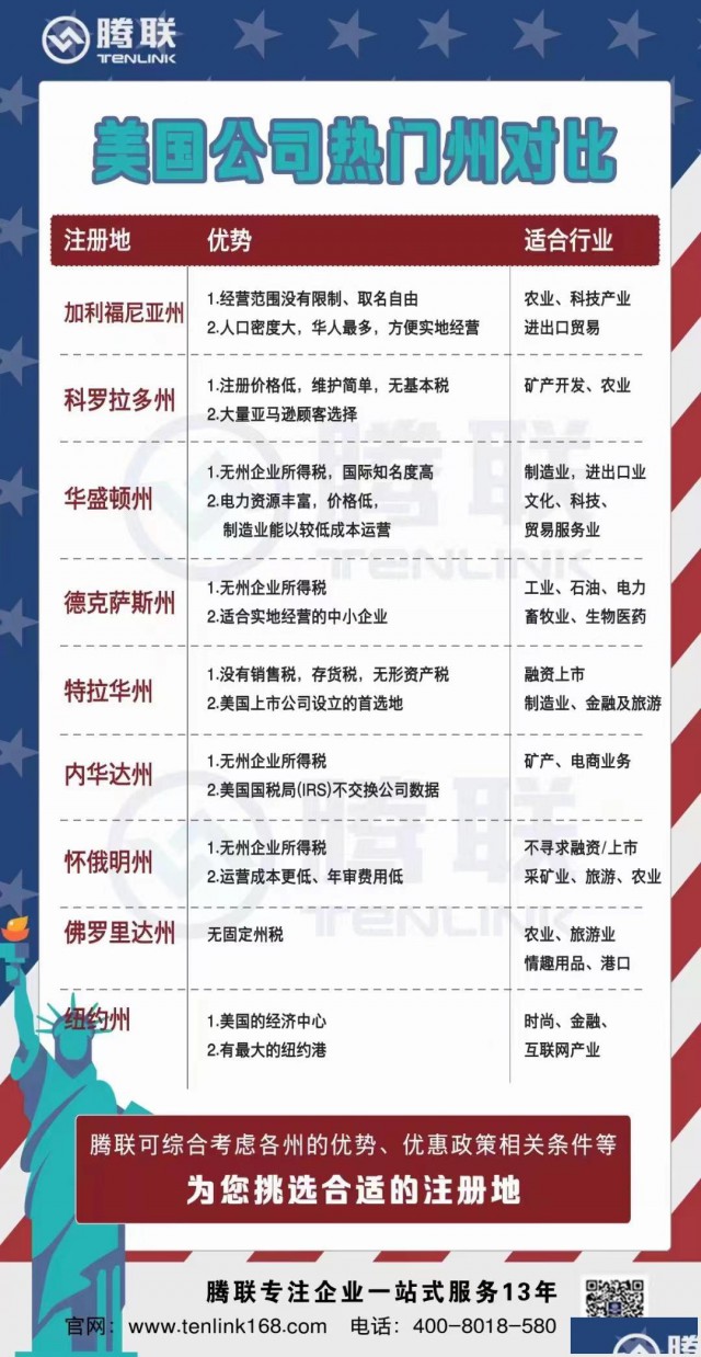 香港海外公司注册，优质服务，放心代理