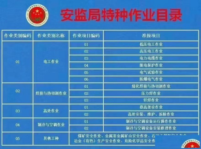 四川应急电工焊工高处作业考试报名条件