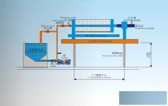 君工隔膜压滤机