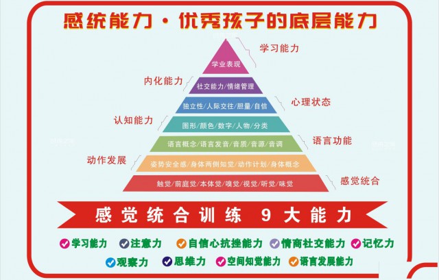 感统之家使命：让成长更幸福！