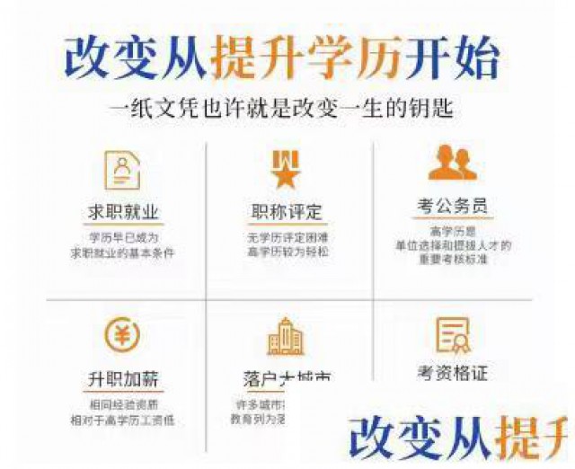 西昌学院市场营销专业自考专科报名招生简章