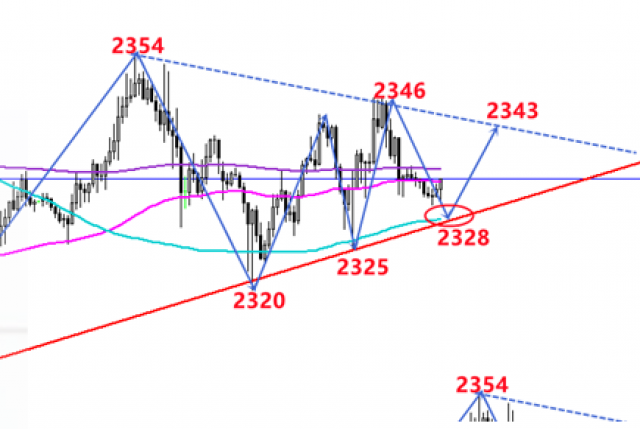 李锦楷:4.30月线收官,黄金多空争夺激烈走势分析及策略