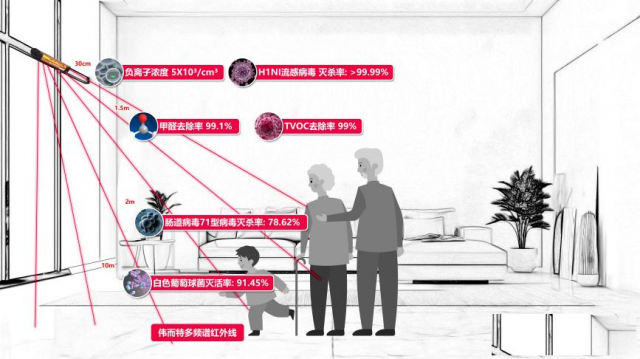 四季都能用的取暖器，伟而特取暖新体验