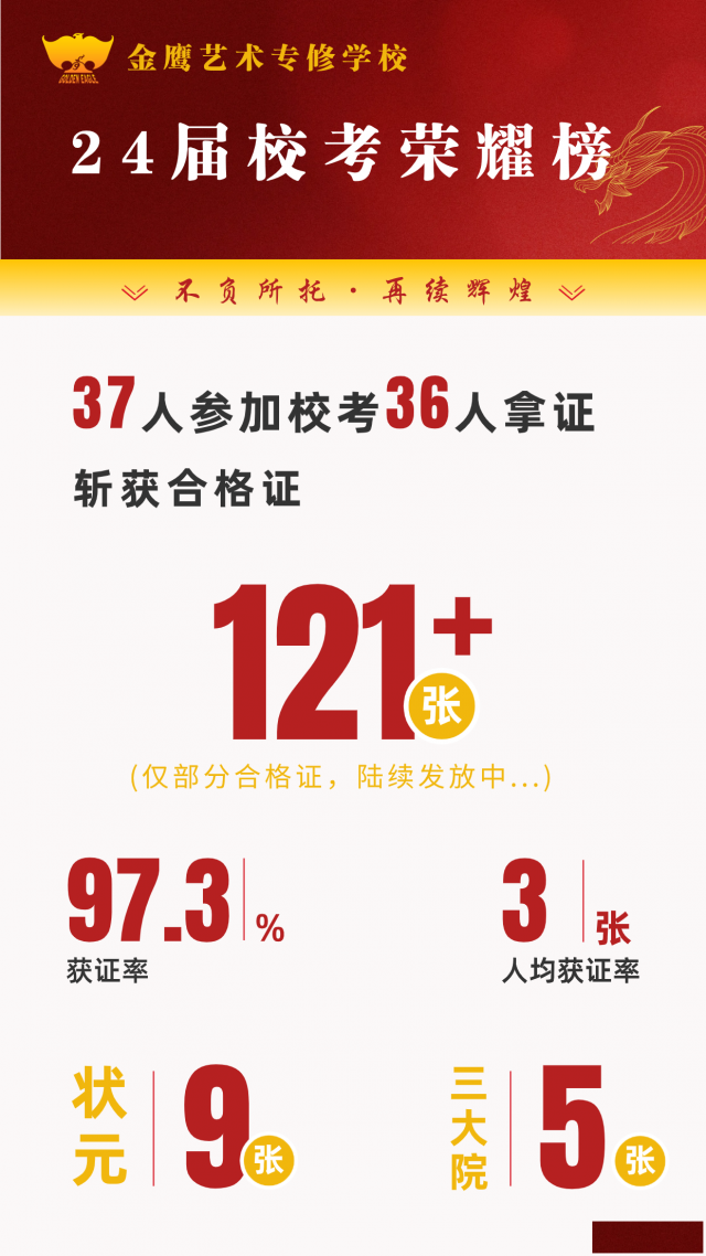 宁波音乐艺考培训学校2024年复读培训班