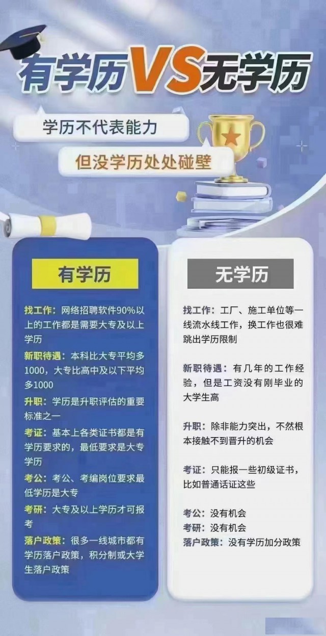 2024昆明人员学历提升，专升本，高起专，高起本