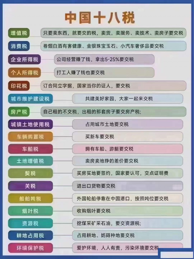 公司都有哪些税种需要申报