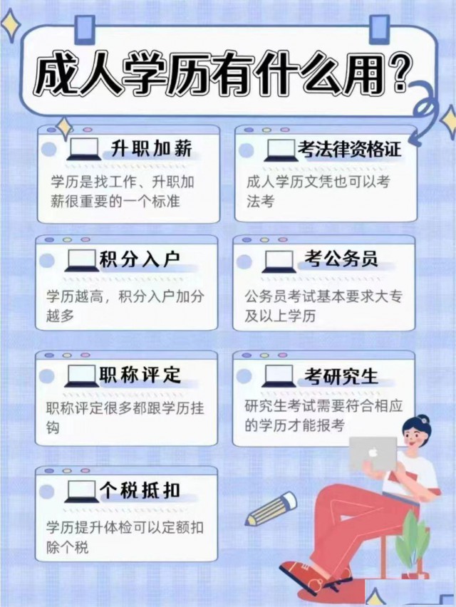 2025学历提升，专升本，高起专，高起本