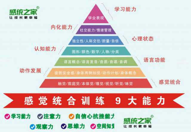 杭州感统教育