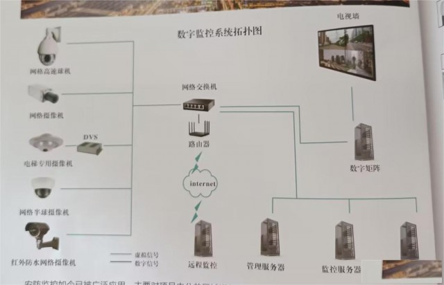 山东展旭置业集团有限公司视频监控系统